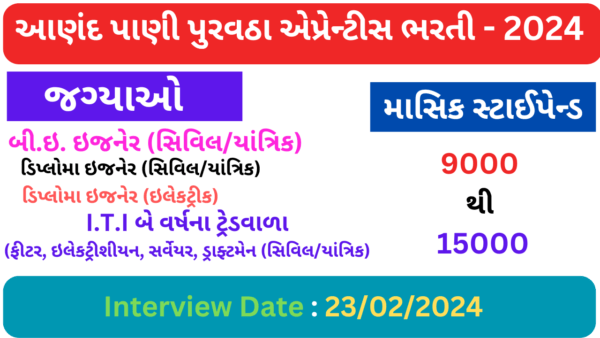 GWSSB Anand Apprentice Bharati 2024