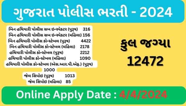 GPRB Recruitment 2024