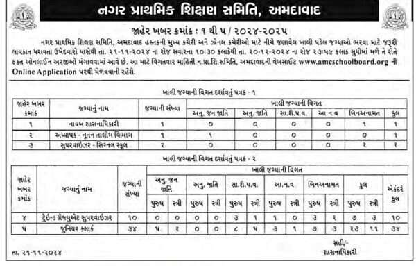 Amc school Board Bharati 2024 | Amc school Board Recruitment 2024 | નગર પ્રાથમિક શિક્ષણ સમિતિ, અમદાવાદ ભરતી - 2024 2 Amc School Board Recruitment 2024