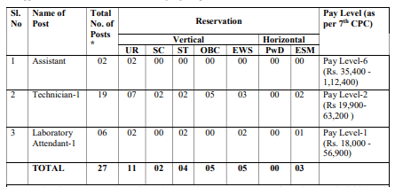 ICMR NIOH Recruitment 2024 : Apply for Latest Vacancies | 2 ICMR NIOH Recruitment 2024