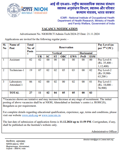 ICMR NIOH Recruitment 2024 : Apply for Latest Vacancies | 3 ICMR NIOH Vacancy Notification 2024