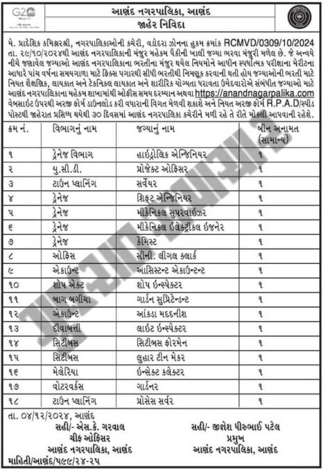 Anand Nagarpalika recruitment 2024 1