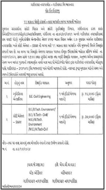 Gariyadhar NagarPalika Recruitment 2024 2 Gariyadhar nagarpalika recruitment 2024