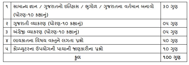 Gsrtc Recruitment for Helper Post 1658 || Gsrtc ભરતી - 2024 Online Apply 2 Gsrtc Hepler Syllabus 2024