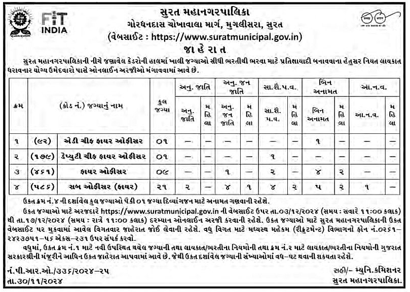 Smc Recruitment 2024 for Verious Fire Officer Post 2 Smc Recruitment 2024 for Verious Fire Officer Post