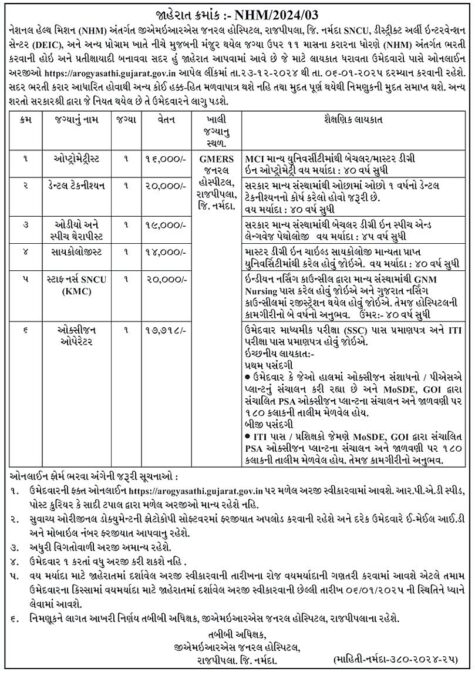 GMERS General hospital Rajpipla Recruitment 2025 3 WhatsApp Image 2024 12 25 at 09.59.55 2732ba27