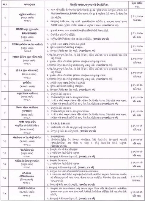 DHS Chhotaudepur Recruitment 2025 Various Post | જિલ્લા આરોગ્ય સોસાયટી છોટાઉદેપુરમાં વિવિધ જગ્યાઓ પર ભરતી 2 image 4