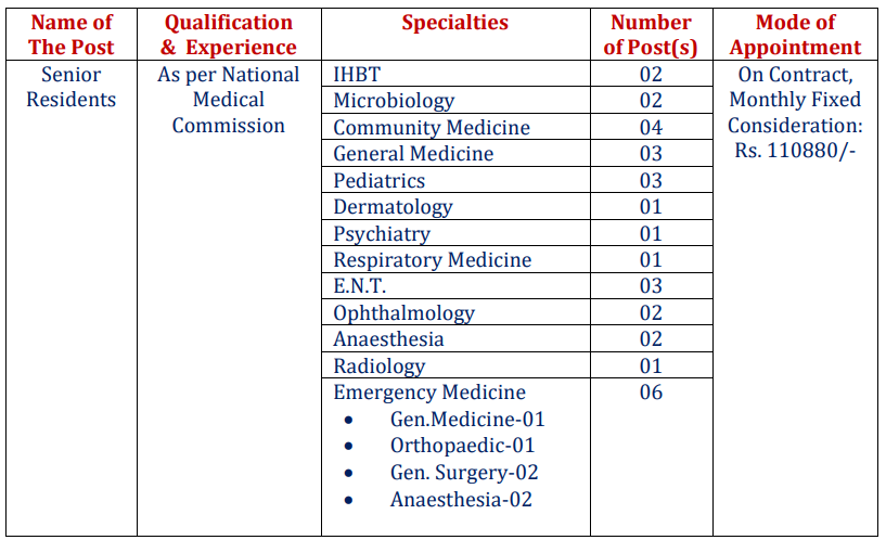 SMIMER Recruitment 2025 for Senior Resident 2 image 9