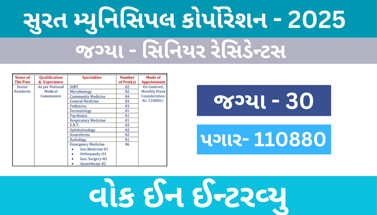 SMIMER Recruitment 2025 for Senior Resident
