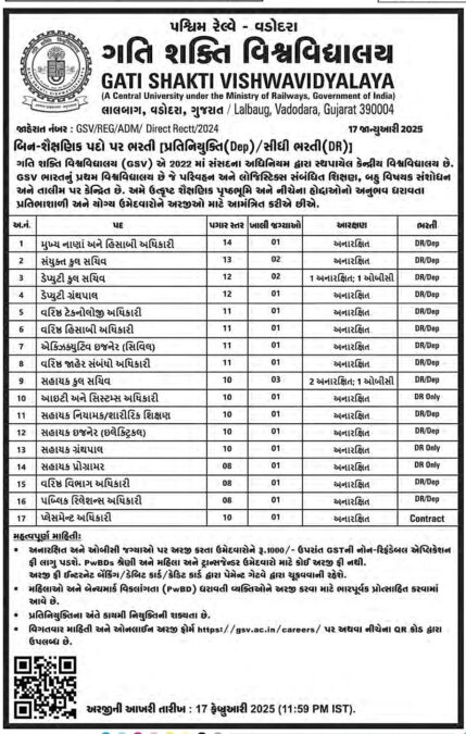 GSV Recruitment 2025 Various Post