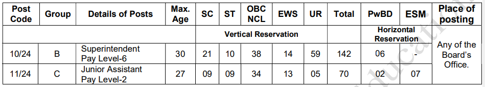 CBSE Recruitment 2025 for 212 Vacancies | Superintendent and Junior Assistant Recruitment 2 image