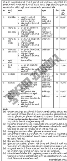 Surendranagar Mahanagarpalika Recruitment 2025
