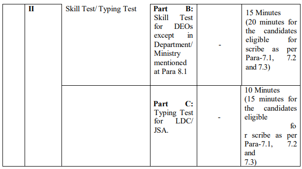 SSC CHSL ભરતી 2025: 12 પાસ માટે સરકારી નોકરીની તક 2 image 1