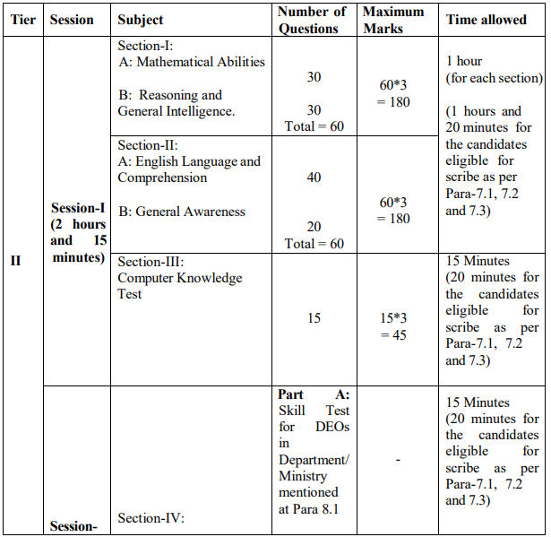SSC CHSL ભરતી 2025: 12 પાસ માટે સરકારી નોકરીની તક 1 image